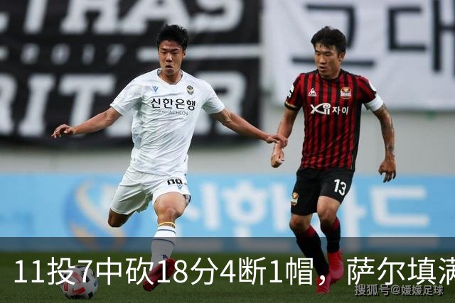 11投7中砍18分4断1帽，萨尔填满数据栏却只抢4板